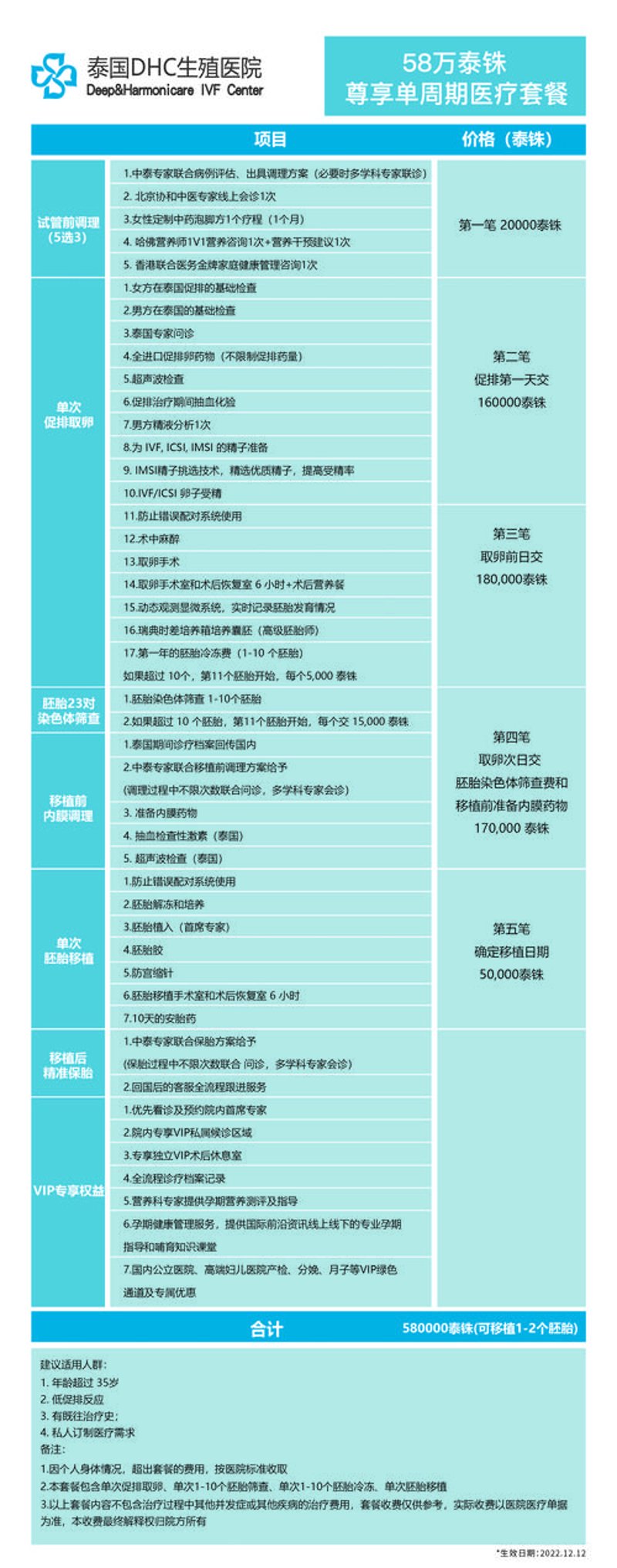 海外试管婴儿技术的发展现状与前景展望