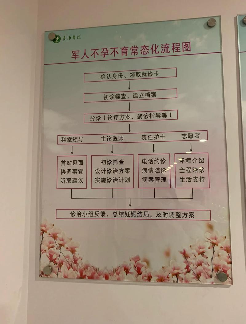 试管婴儿费用解析