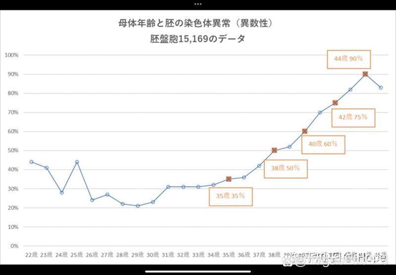 了解试管婴儿技术在深圳的发展