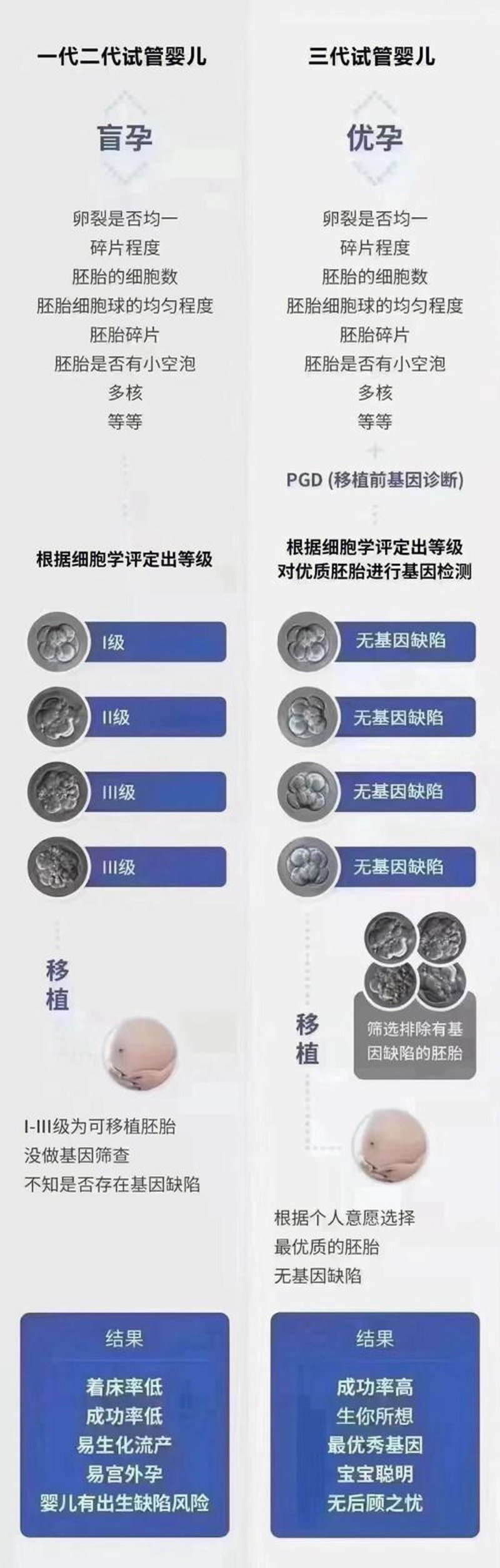 试管婴儿成功率攀升的背后：科技与心理并重
